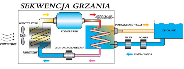sekwencjagrzania-600x228.jpg